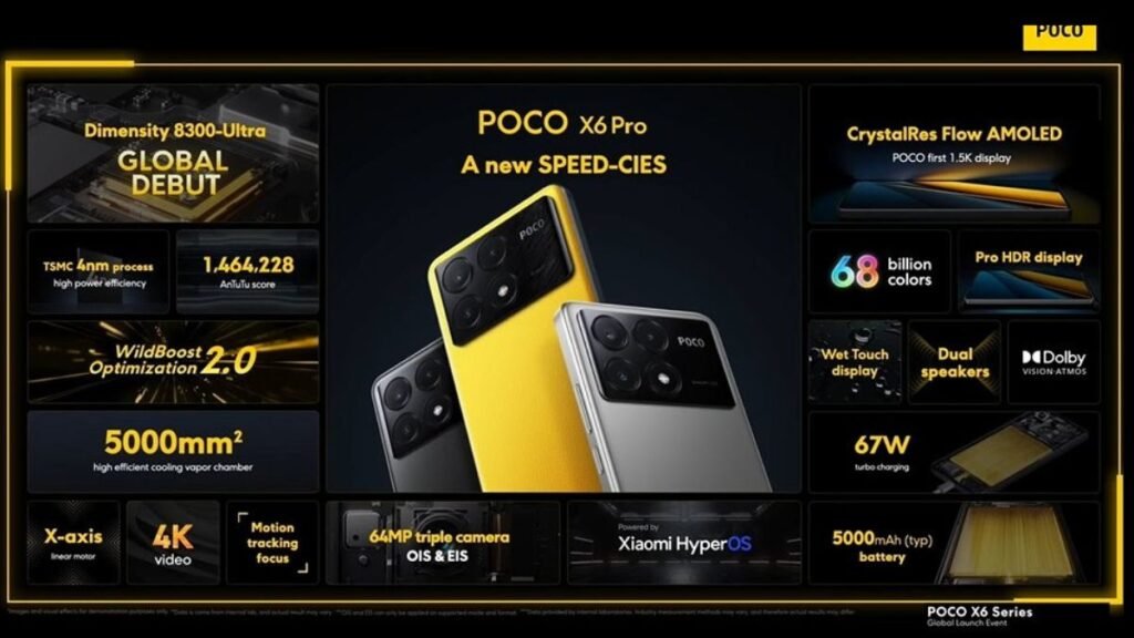 Unveiling the Poco X6 and Poco X6pro Series: Power, Performance, and Elegance (2024)
